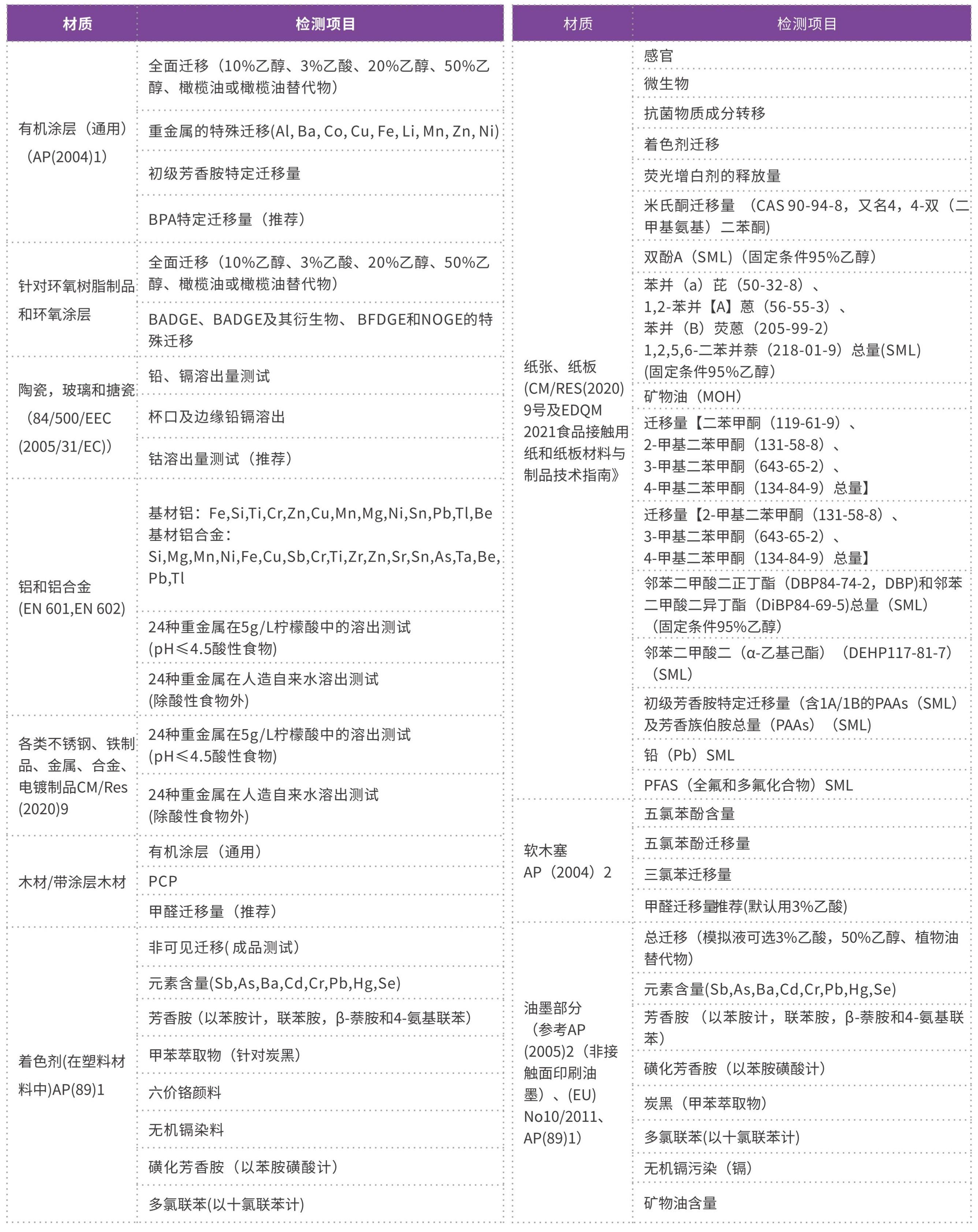 消費(fèi)品檢測畫冊2026_20 - 副本.jpg